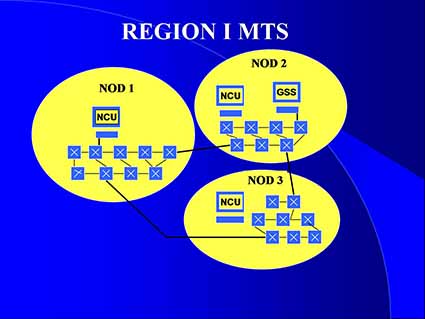 Region med Noder